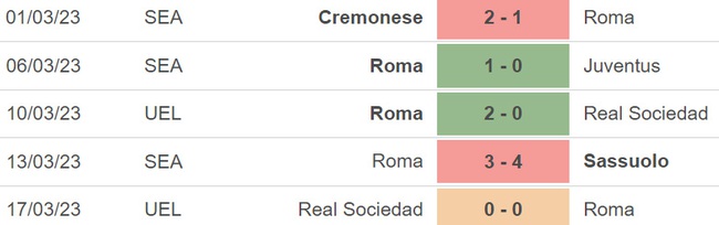 Nhận định, nhận định bóng đá Lazio vs Roma (00h00, 20/3), vòng 27 Serie A - Ảnh 3.
