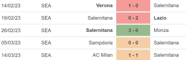 Nhận định, soi kèo Salernitana vs Bologna (00h00, 19/3), vòng 27 Serie A - Ảnh 3.