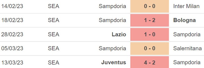 Nhận định, nhận định bóng đá Sampdoria vs Verona (18h30, 19/3), vòng 27 Serie A - Ảnh 2.