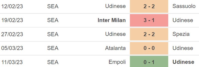Nhận định, soi kèo Udinese vs Milan (02h45, 19/3), vòng 27 Serie A - Ảnh 3.