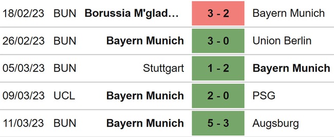 Nhận định, nhận định bóng đá Leverkusen vs Bayern (32h30, 19/3), Bundesliga vòng 25 - Ảnh 5.