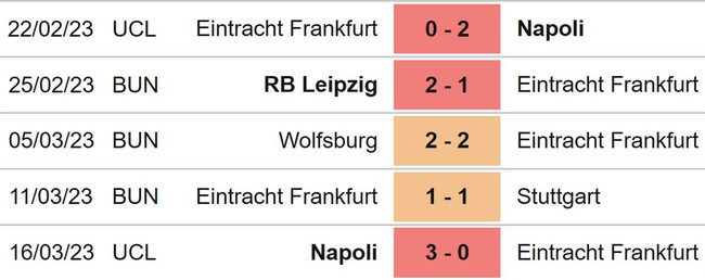 Nhận định, nhận định bóng đá Union Berlin vs Frankfurt (21h30, 19/3), Bundesliga vòng 25 - Ảnh 5.