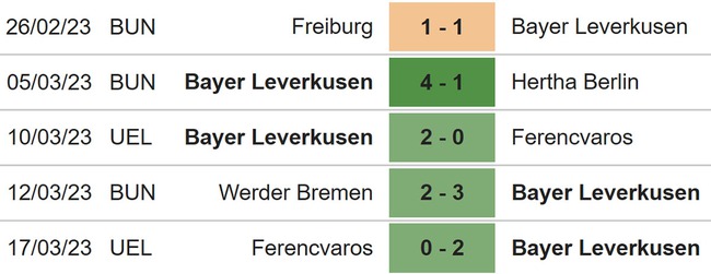 Nhận định, soi kèo Leverkusen vs Bayern (32h30, 19/3), Bundesliga vòng 25 - Ảnh 4.