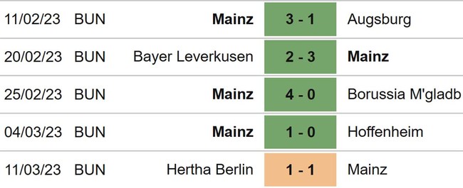 Nhận định, nhận định bóng đá Mainz vs Freiburg (01h30, 20/3), Bundesliga vòng 25 - Ảnh 4.