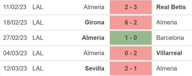 Nhận định, nhận định bóng đá Almeria vs Cadiz (20h00, 18/3), La Liga hôm nay - Ảnh 4.