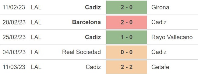 Nhận định, nhận định bóng đá Almeria vs Cadiz (20h00, 18/3), La Liga hôm nay - Ảnh 3.