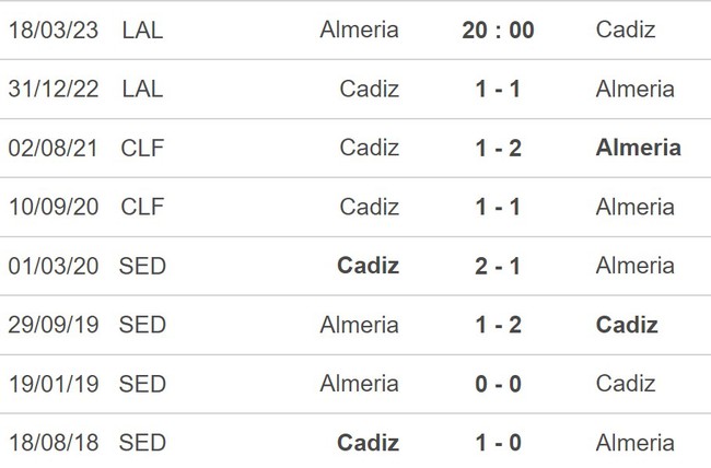 Nhận định, nhận định bóng đá Almeria vs Cadiz (20h00, 18/3), La Liga hôm nay - Ảnh 5.