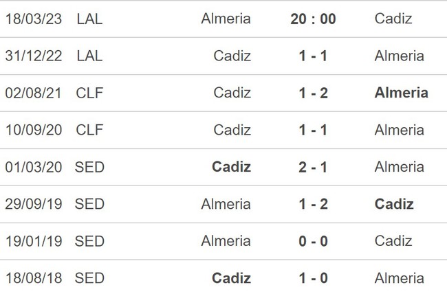 Nhận định, soi kèo Almeria vs Cadiz (20h00, 18/3), La Liga hôm nay - Ảnh 5.