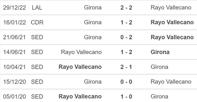 Nhận định, soi kèo Vallecano vs Girona (22h15, 18/3), vòng 26 La Liga - Ảnh 5.