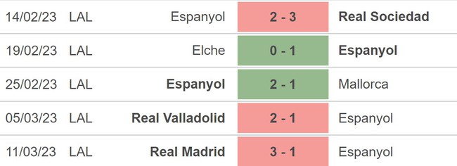 Nhận định, nhận định bóng đá Espanyol vs Celta Vigo (00h30, 19/3), vòng 26 La Liga - Ảnh 3.