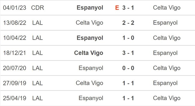 Nhận định, soi kèo Espanyol vs Celta Vigo (00h30, 19/3), vòng 26 La Liga - Ảnh 5.