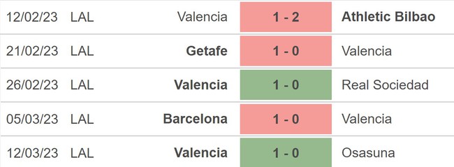 Nhận định, nhận định bóng đá Atletico Madrid vs Valencia (03h00, 19/3), vòng 26 La Liga - Ảnh 4.