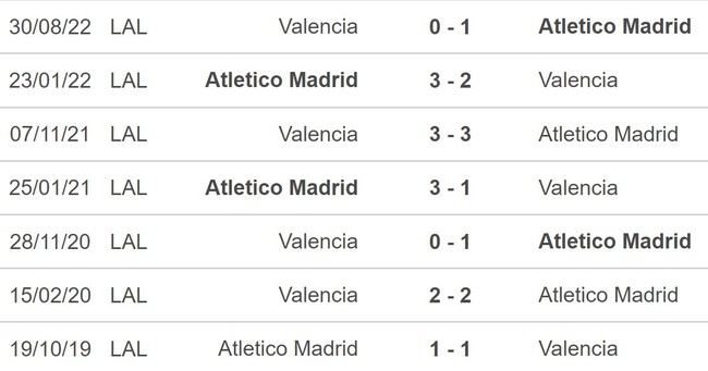 Nhận định, nhận định bóng đá Atletico Madrid vs Valencia (03h00, 19/3), vòng 26 La Liga - Ảnh 5.