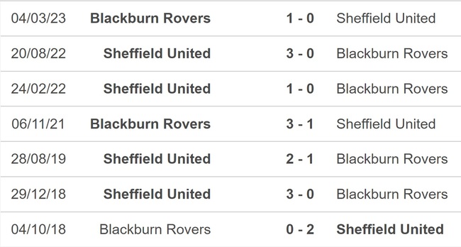 Nhận định, nhận định bóng đá Sheffield vs Blackburn (19h00, 19/3), FA Cup vòng tứ kết - Ảnh 2.