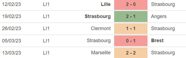 Nhận định, soi kèo Strasbourg vs Auxerre (21h00, 19/3), vòng 28 Ligue 1 - Ảnh 2.