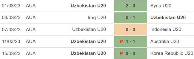 Nhận định, soi kèo U20 Iraq vs U20 Uzbekistan (21h00, 18/3), chung kết U20 Châu Á - Ảnh 4.