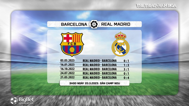 Đối đầu Barcelona vs Real Madrid