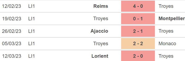 Nhận định, soi kèo Troyes vs Brest (21h00, 19/3), vòng 28 Ligue 1 - Ảnh 4.