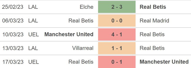 Nhận định soi kèo Real Betis vs Mallorca (20h00, 19/3), La Liga vòng 26 - Ảnh 3.