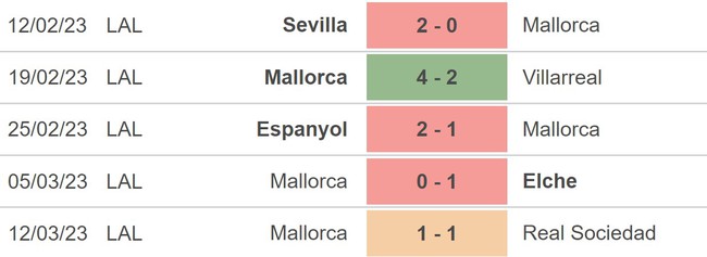Nhận định nhận định bóng đá Real Betis vs Mallorca (20h00, 19/3), La Liga vòng 26 - Ảnh 4.