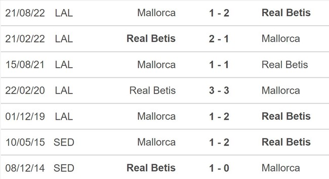 Nhận định nhận định bóng đá Real Betis vs Mallorca (20h00, 19/3), La Liga vòng 26 - Ảnh 5.