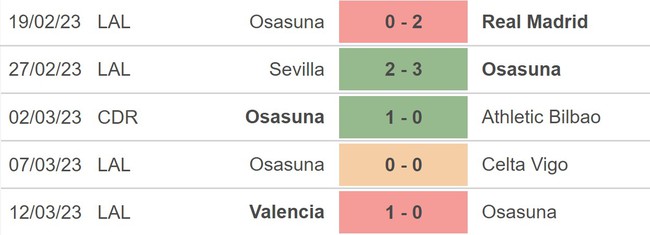 Nhận định soi kèo Osasuna vs Villarreal (22h15, 19/3), La Liga vòng 26 - Ảnh 3.