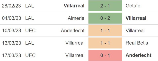 Nhận định soi kèo Osasuna vs Villarreal (22h15, 19/3), La Liga vòng 26 - Ảnh 4.
