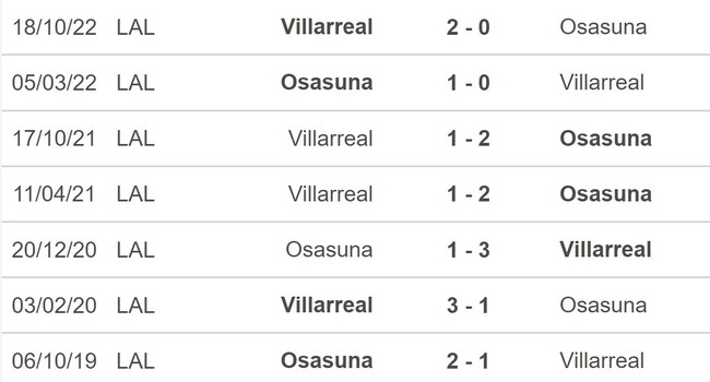 Nhận định nhận định bóng đá Osasuna vs Villarreal (22h15, 19/3), La Liga vòng 26 - Ảnh 5.