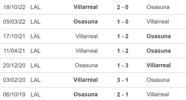 Nhận định soi kèo Osasuna vs Villarreal (22h15, 19/3), La Liga vòng 26 - Ảnh 5.