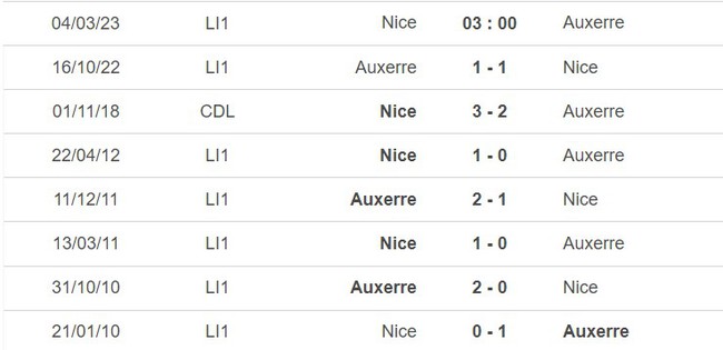 Nhận định, soi kèo Nice vs Auxerre (03h00, 4/3), Ligue 1 vòng 26 - Ảnh 3.