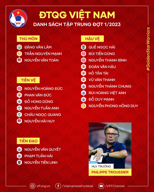 Bóng đá Việt Nam ngày 2/3: U20 Việt Nam có lợi thế đi tiếp, tuyển Việt Nam đá giao hữu U23 - Ảnh 2.