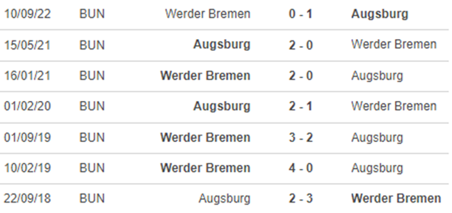Lịch sử đối đầu Augsburg vs Werder Bremen