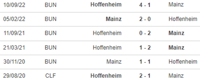 Lịch sử đối đầu Mainz vs Hoffenheim