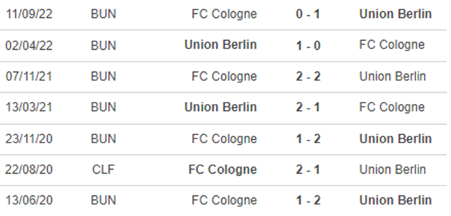 Lịch sử đối đầu Union Berlin vs Cologne