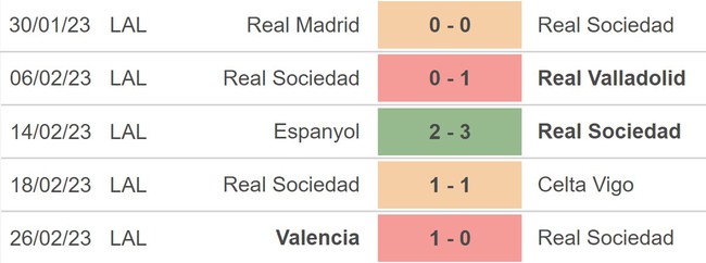 Nhận định, soi kèo Sociedad vs Cadiz, La Liga vòng 24 (3h00, 4/3) - Ảnh 3.
