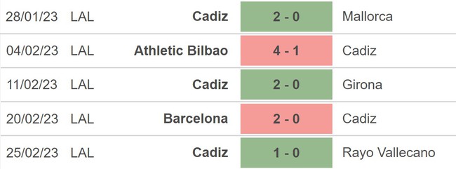 Nhận định, nhận định bóng đá Sociedad vs Cadiz, La Liga vòng 24 (3h00, 4/3) - Ảnh 4.