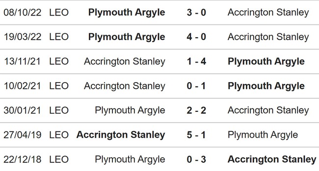 Nhận định, soi kèo Accrington vs Plymouth (02h45, 22/3), League One đá bù vòng 26 - Ảnh 3.