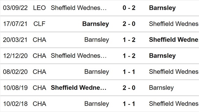 Nhận định, nhận định bóng đá Barnsley vs Sheffield Wednesday (03h00, 22/3), League One đá bù vòng 29 - Ảnh 3.
