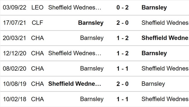 Nhận định, soi kèo Barnsley vs Sheffield Wednesday (03h00, 22/3), League One đá bù vòng 29 - Ảnh 3.