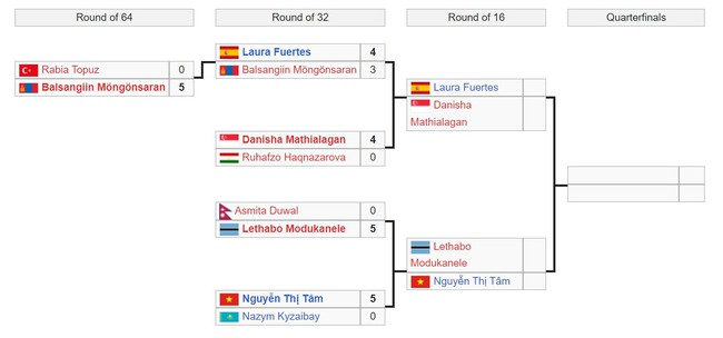 Cô gái Việt Nam tạo địa chấn khi đánh bại võ sĩ 2 lần vô địch thế giới với tỷ số 5-0 - Ảnh 3.