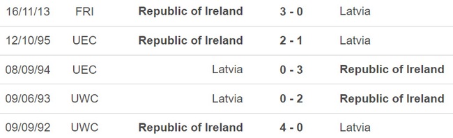 Nhận định, nhận định bóng đá CH Ireland vs Latvia (02h45, 23/3), giao hữu quốc tế - Ảnh 2.
