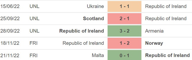 Nhận định, soi kèo CH Ireland vs Latvia (02h45, 23/3), giao hữu quốc tế - Ảnh 3.