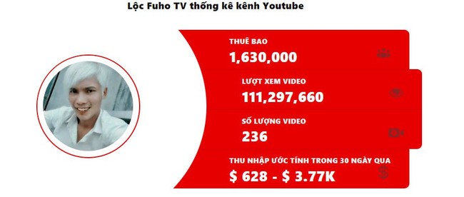 Chàng trai dạy phụ hồ online bỏ túi 1,6 tỷ đồng: Stream Youtube có lúc “ngang ngửa” Độ Mixi, từ người làm thuê trở thành sếp trả lương cho người khác - Ảnh 5.