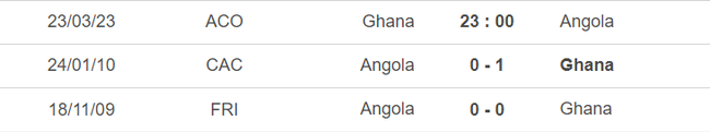 Lịch sử đối đầu Ghana vs Angola