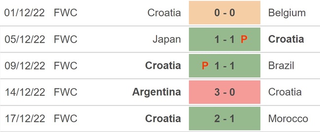 Nhận định, soi kèo Croatia vs Wales (2h45, 26/3), vòng loại EURO 2024 bảng D - Ảnh 3.