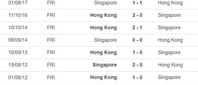 Nhận định, nhận định bóng đá Hong Kong vs Singapore (19h00, 23/3), giao hữu quốc tế - Ảnh 2.