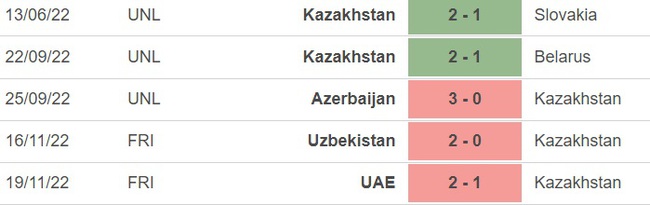 Nhận định, soi kèo Kazakhstan vs Slovenia (22h00, 22/3), vòng loại EURO 2024 - Ảnh 2.