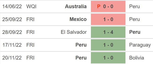 Nhận định, soi kèo Đức vs Peru (2h45, 26/3), giao hữu quốc tế - Ảnh 4.
