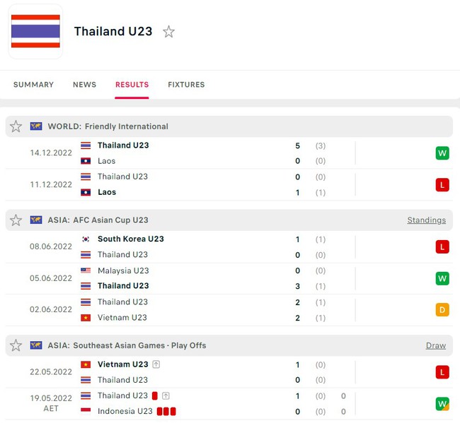 Nhận định, soi kèo U23 Ả rập Xê út vs U23 Thái Lan (3h30, 23/3), Doha Cup - Ảnh 3.