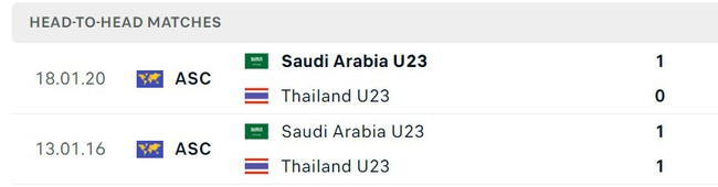Nhận định, soi kèo U23 Ả rập Xê út vs U23 Thái Lan (3h30, 23/3), Doha Cup - Ảnh 5.